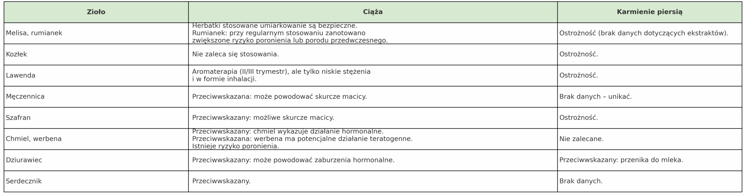 Zioła na uspokojenie w ciąży
