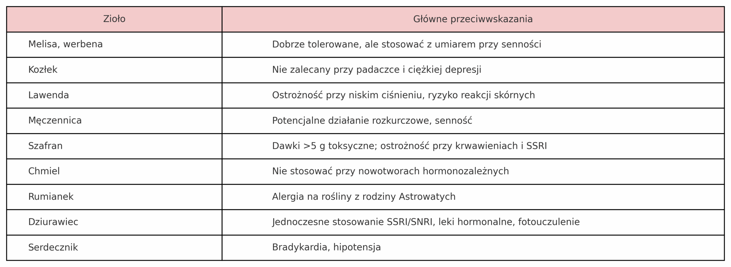 Zioła na uspokojenie - przeciwwskazania