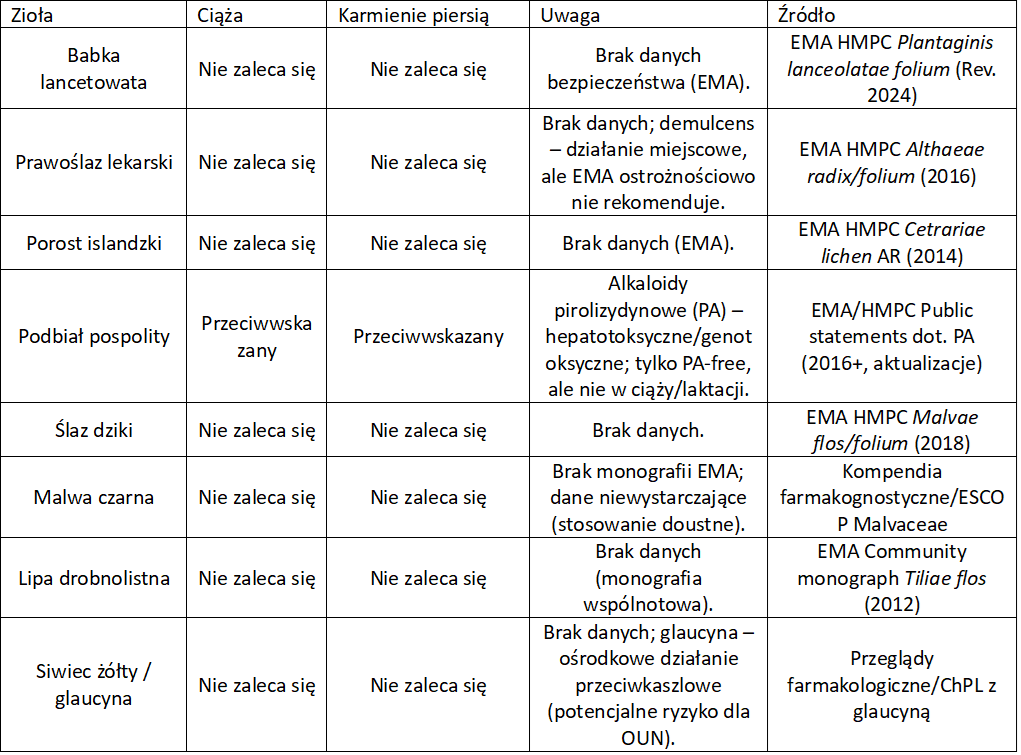 Zioła przeciwkaszlowe w ciąży