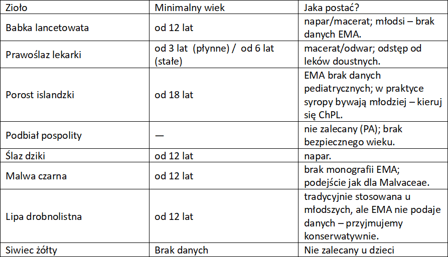 Zioła przeciwkaszlowe u dzieci
