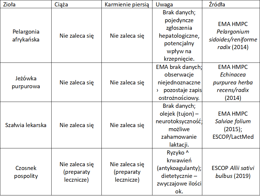 Zioła immunomodulujące w ciąży