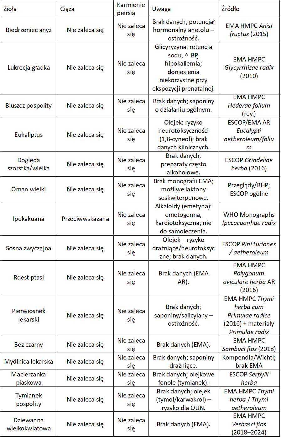 Zioła wykrztuśne w ciąży