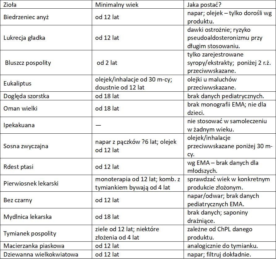 Zioła wykrztuśne u dzieci